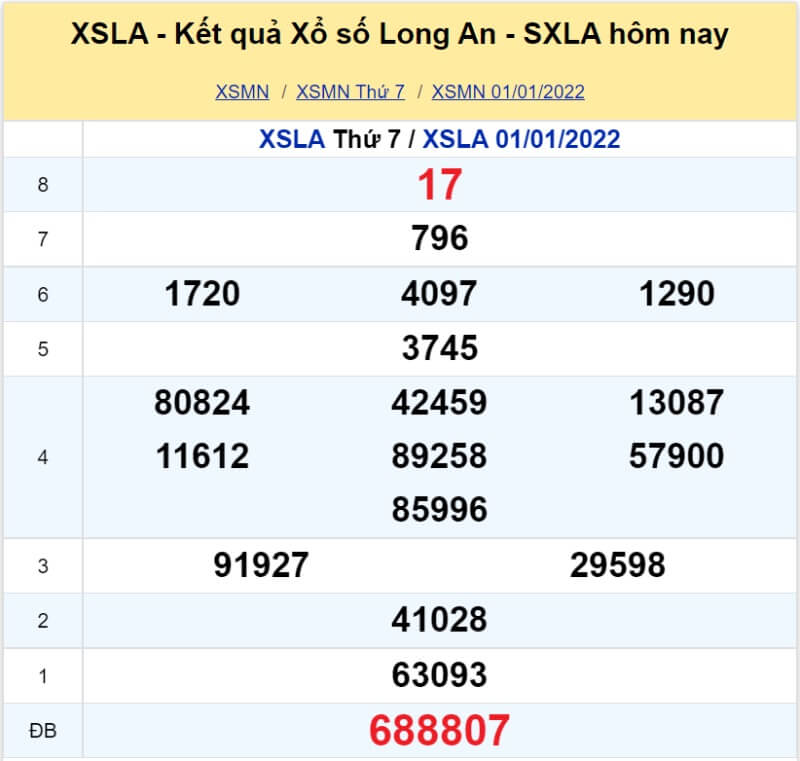 Soi cầu XSMN - Dự đoán kết quả miền Nam 08-01-2022 - KU casino 5 XS Long An kỳ quay Thứ 7 ngày 01/01/2022