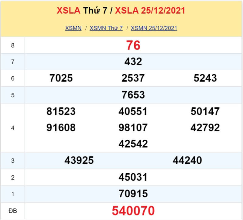 XS Long An kỳ quay Thứ 7 ngày 25/12/2021