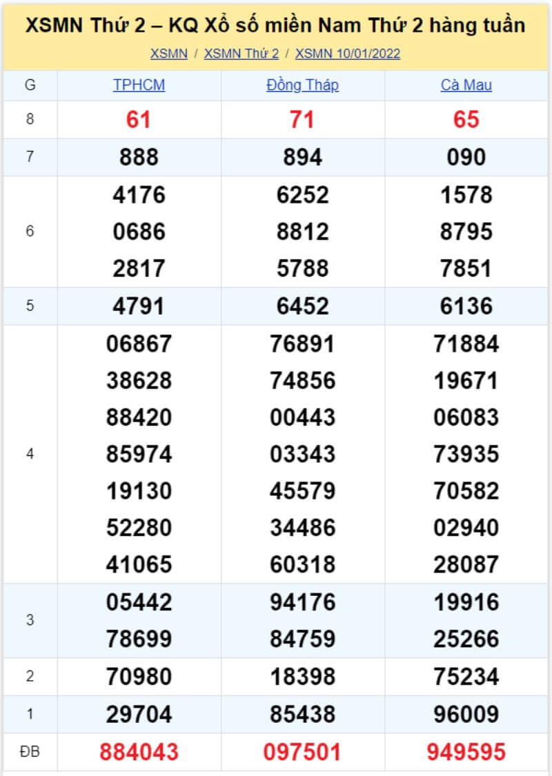 Bảng KQ xổ số MN đã về ngày 10/01/2022 