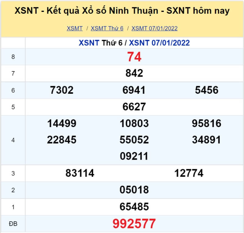 Soi cầu Miền Trung ngày 14/01/2022 Soi cầu Miền Trung ngày 14/01/2022