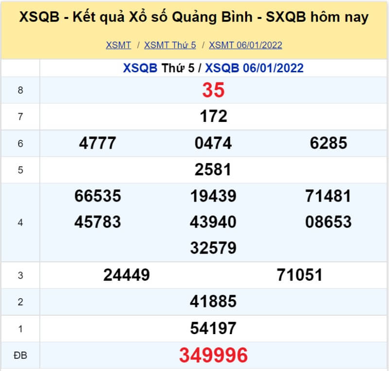 Soi cầu Miền Trung ngày 13/01/2022 Soi cầu Miền Trung ngày 13/01/2022