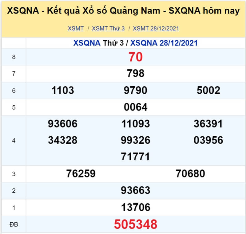 Soi cầu Miền Trung ngày 04/01/2022