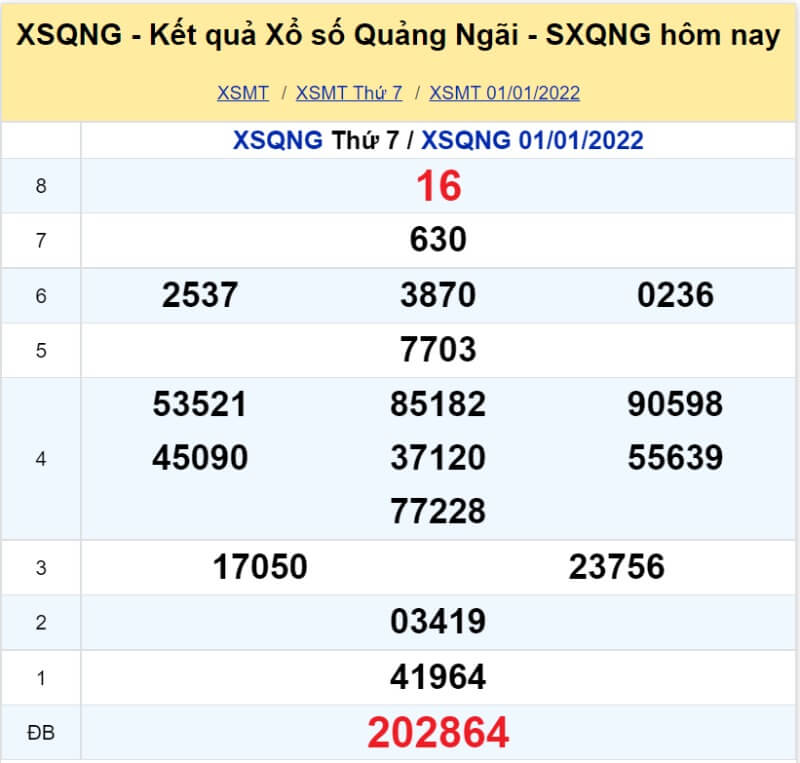 XS Quảng Ngãi kỳ quay Thứ 7 ngày 01/01/2022