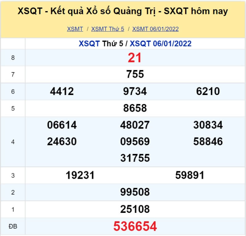 Soi cầu miền Trung Dự đoán kết quả XSMT 13/01/2022 KU casino 5 XS Quảng Trị kỳ quay Thứ 5 ngày 06/01/2022