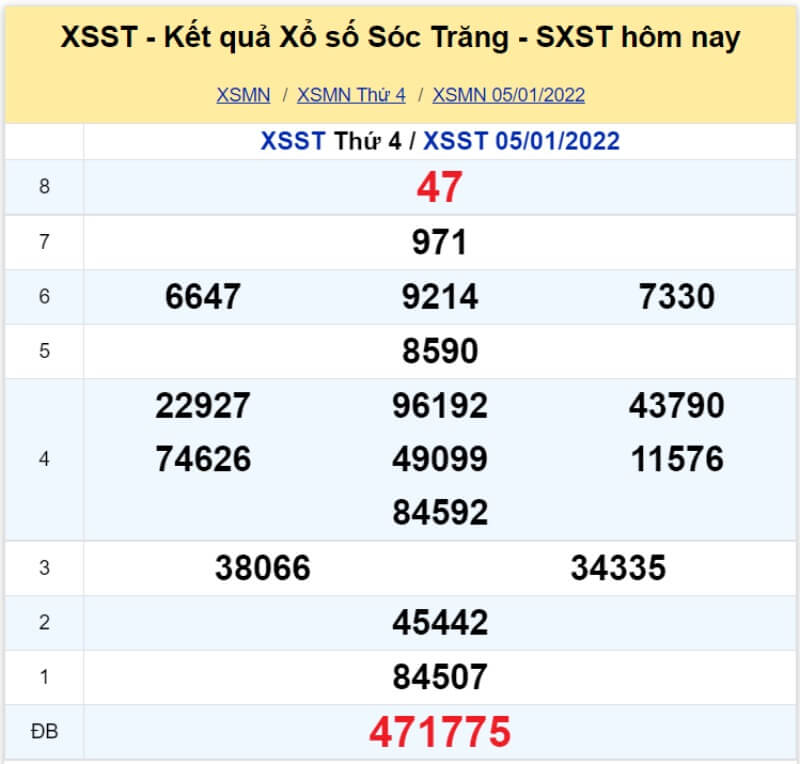 Soi cầu Miền Nam ngày 12/01/2022 Soi cầu Miền Nam ngày 12/01/2022