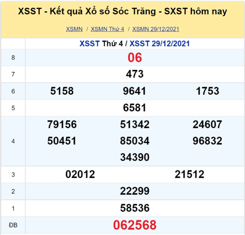 Soi cầu Miền Nam ngày 05/01/2022