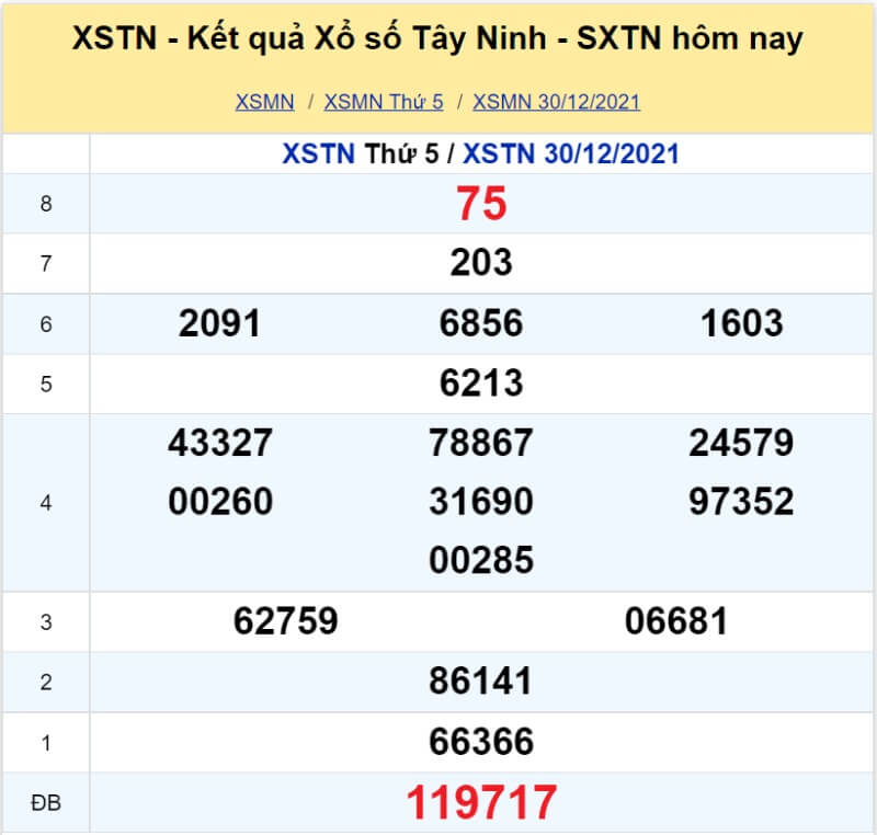XS Tây Ninh kỳ quay Thứ 5 ngày 30/12/2021