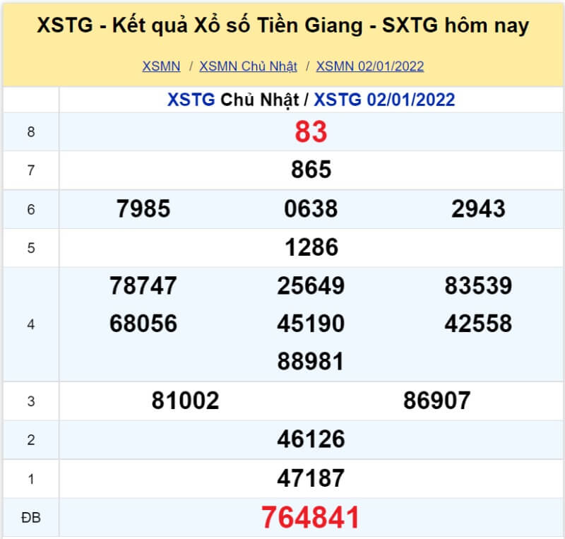 XS Tiền Giang kỳ quay Chủ Nhật ngày 02/01/2022