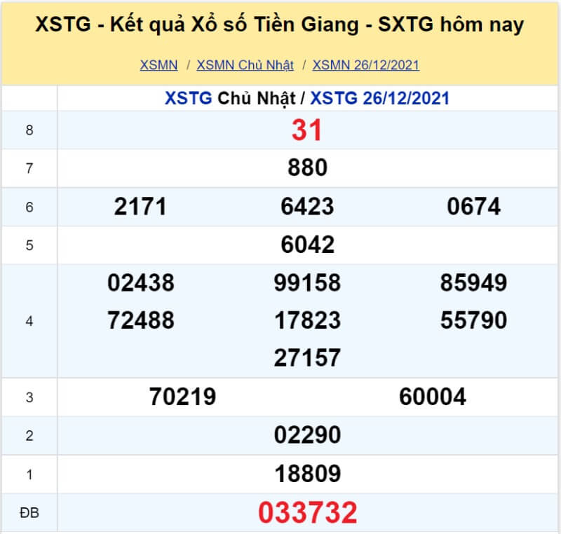 XS Tiền Giang kỳ quay Chủ Nhật ngày 26/12/2021