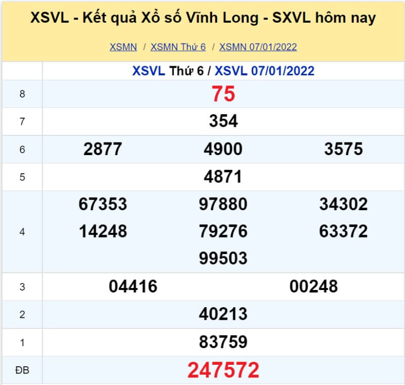 Soi cầu XSMN - Dự đoán kết quả miền Nam 14-01-2022 - KU casino 4 XS Vĩnh Long kỳ quay Thứ 6 ngày 07/01/2022