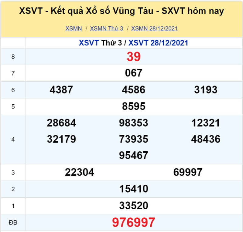 XS Vũng Tàu kỳ quay Thứ 3 ngày 28/12/2021