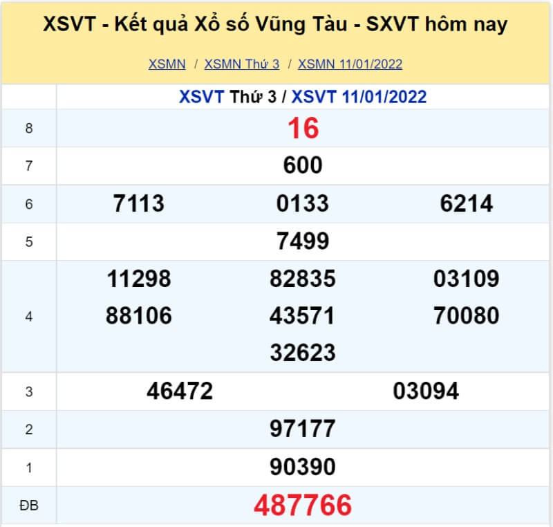 XS Vũng Tàu kỳ quay Thứ 3 ngày 11/01/2022