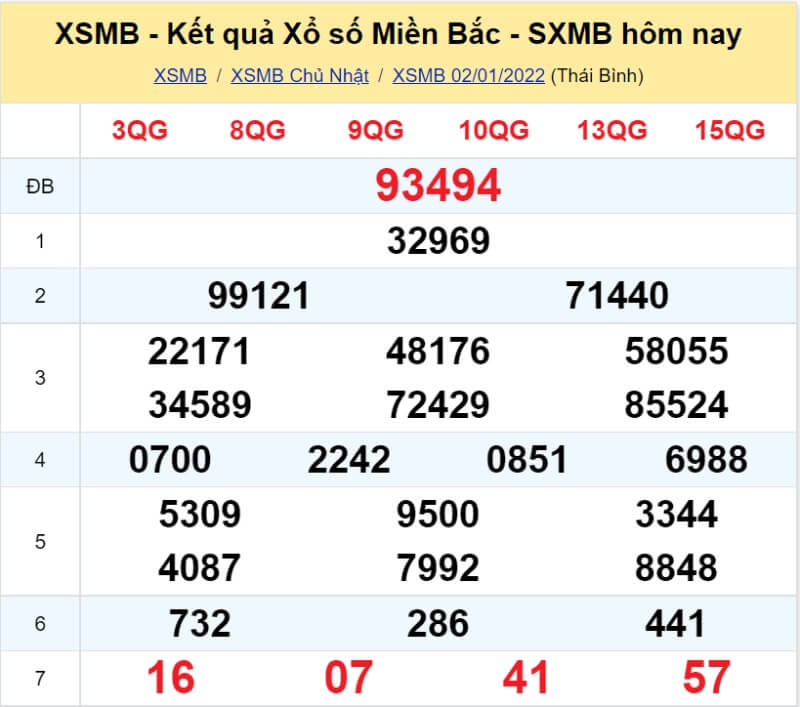 Bảng KQ xổ số MB đã về ngày 02/01/2022 