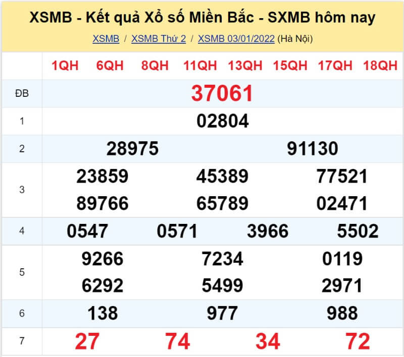 Bảng KQ xổ số MB đã về ngày 03/01/2022 