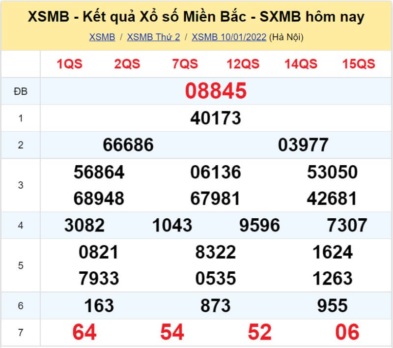 Soi cầu XSMB chính xác hôm nay ngày 11/01/2022 - KU casino 2 Bảng KQ xổ số MB đã về ngày 10/01/2022