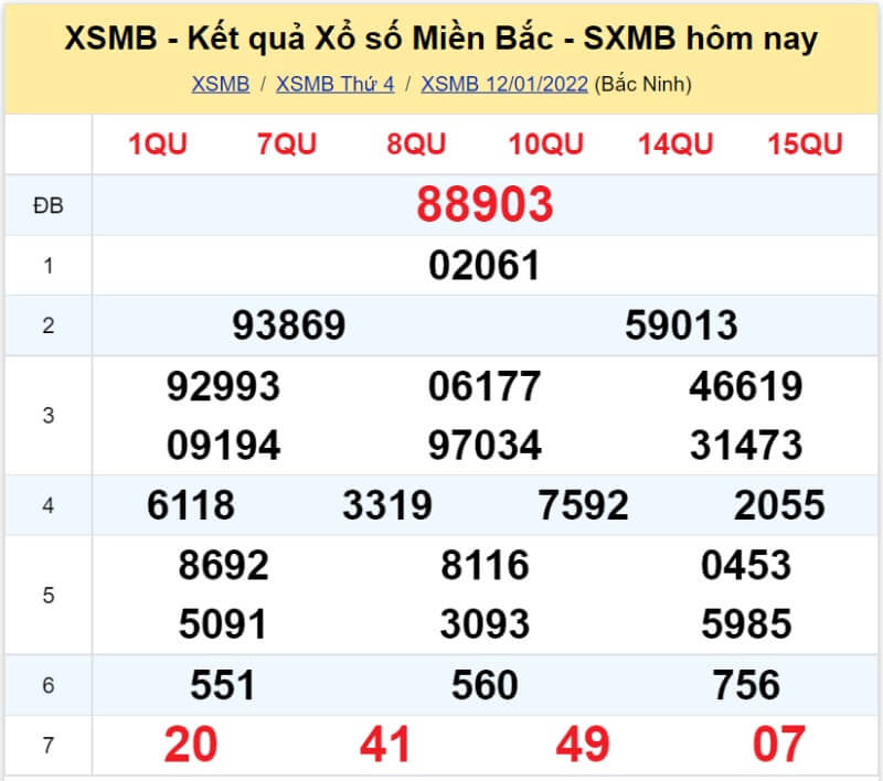 Bảng KQ xổ số MB đã về ngày 12/01/2022 