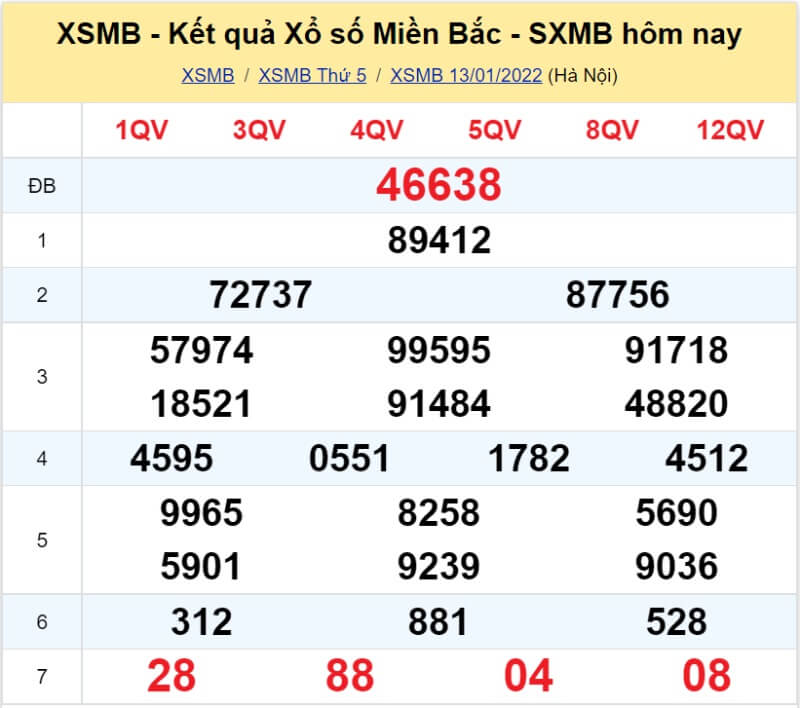 Soi cầu XSMB chính xác hôm nay ngày 14/01/2022 - KU casino 2 Bảng KQ xổ số MB đã về ngày 13/01/2022