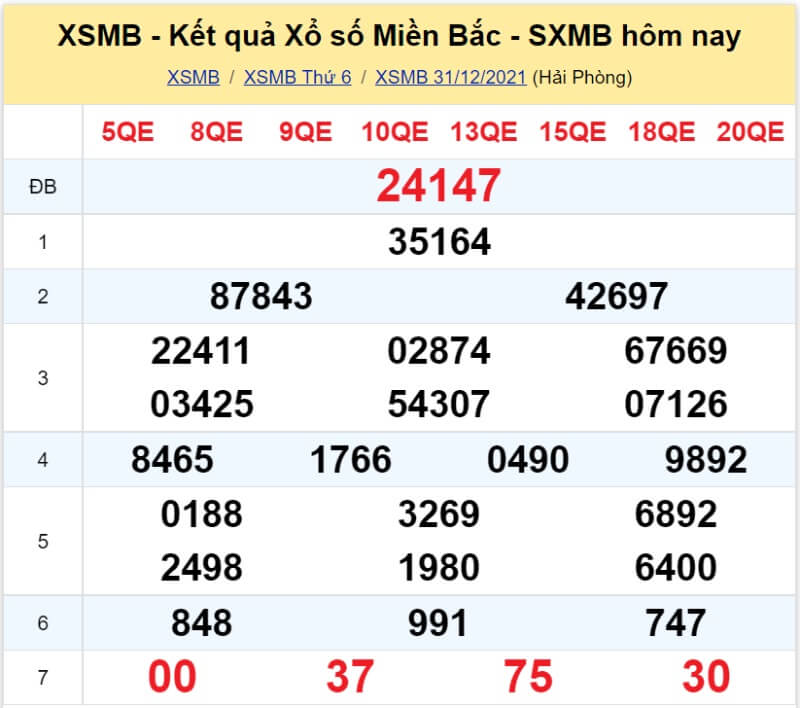 Bảng KQ xổ số MB đã về ngày 31/12/2021 