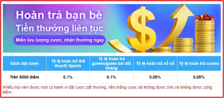 Hoàn Trả Bạn Bè - Tiền Thưởng Liên Tục Tại KU casino