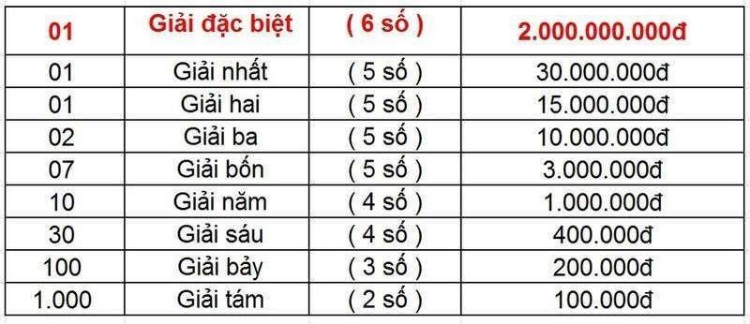 Bắt lô song thủ 3 ngày theo kết quả giải đặc biệt